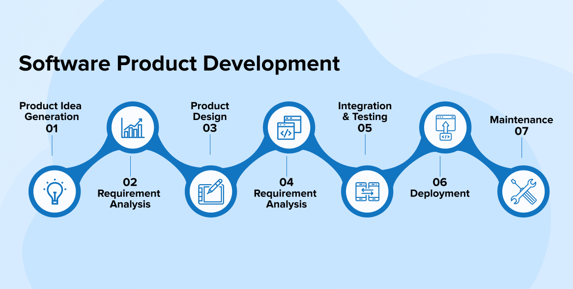 Product Development